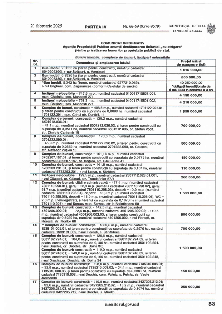 The Public Property Agency announces the auction with verbal bidding, taking place from February 21 to March 13, 2025, for the privatization of state public property